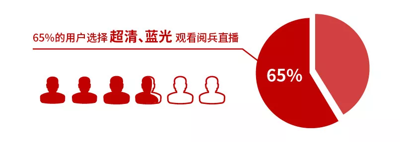 超高清产业标准制定工作正式启动