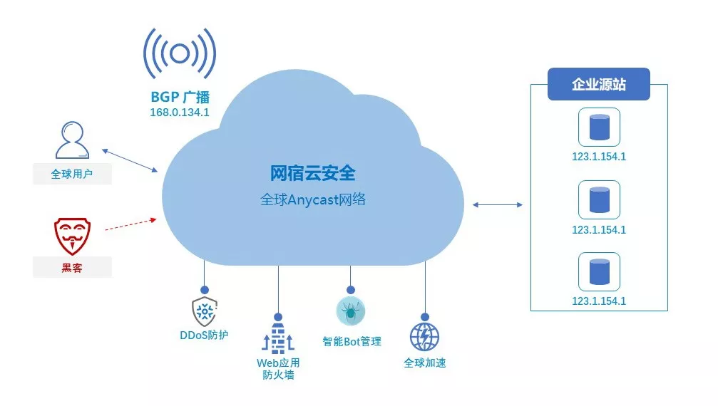 2019年中国互联网安全报告：来自云端威胁正持续升级