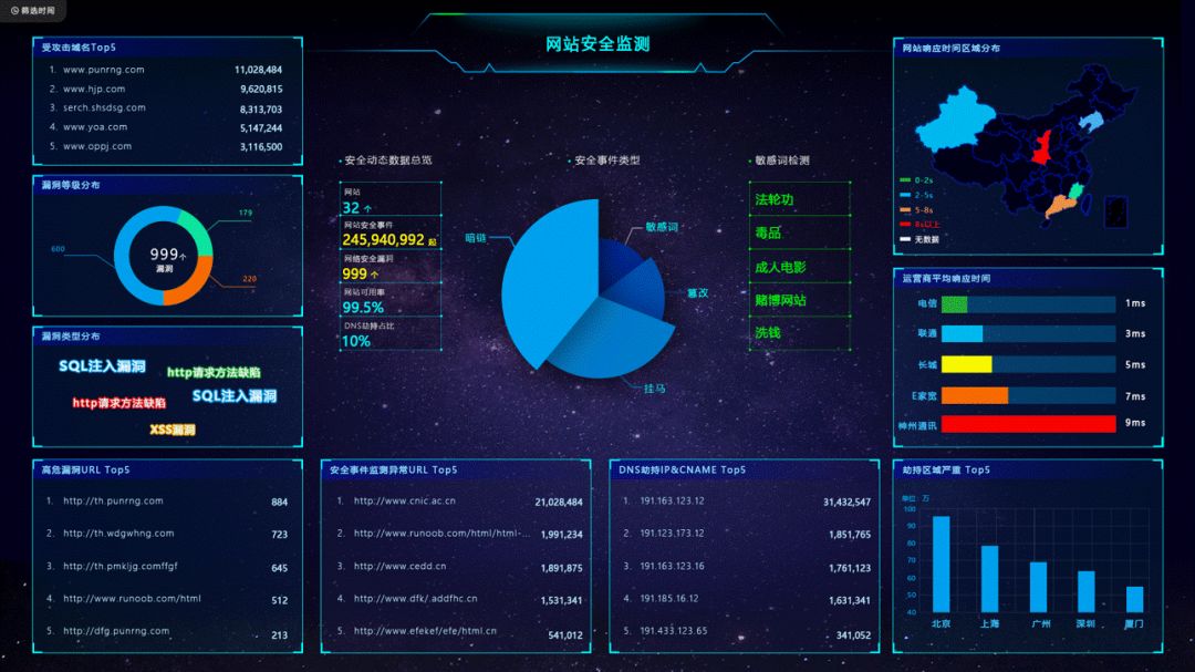 安全报告丨2017下半年Web应用攻击激增6倍