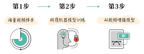 业界权威报告！网宿科技参编的《SD-WAN 2.0技术与产业发展白皮书》正式发布!