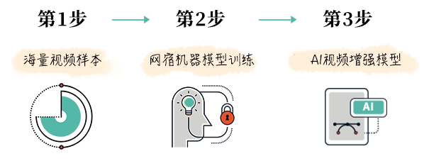 网宿科技前三季度净利润4.26亿元，同比增长142.85%