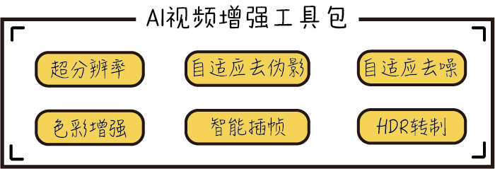 业界权威报告！网宿科技参编的《SD-WAN 2.0技术与产业发展白皮书》正式发布!