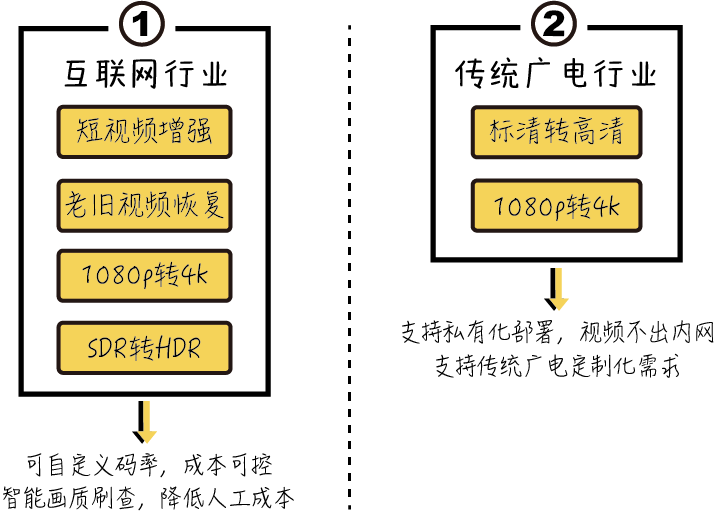 业界权威报告！网宿科技参编的《SD-WAN 2.0技术与产业发展白皮书》正式发布!
