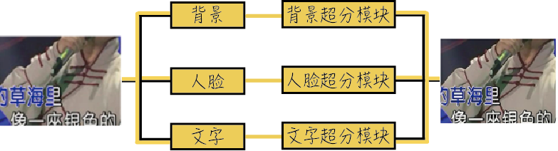 业界权威报告！网宿科技参编的《SD-WAN 2.0技术与产业发展白皮书》正式发布!