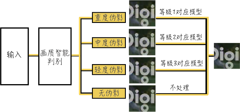 业界权威报告！网宿科技参编的《SD-WAN 2.0技术与产业发展白皮书》正式发布!