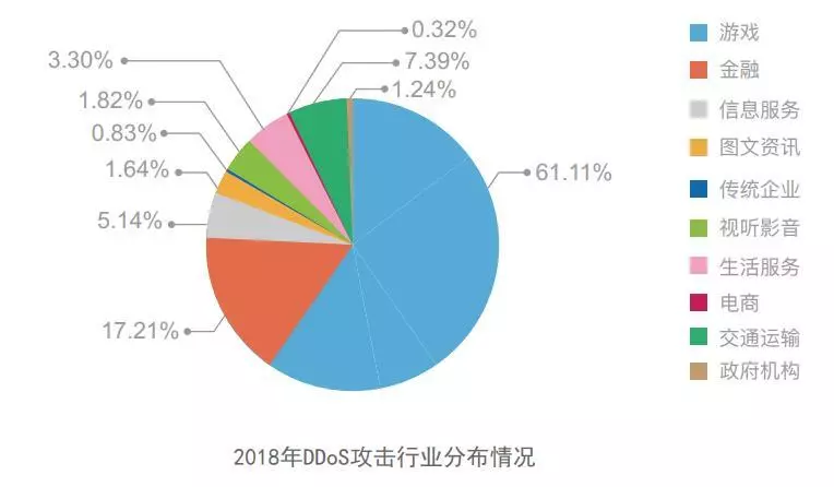 三度蝉联！网宿科技再获2019行业影响力品牌等双殊荣