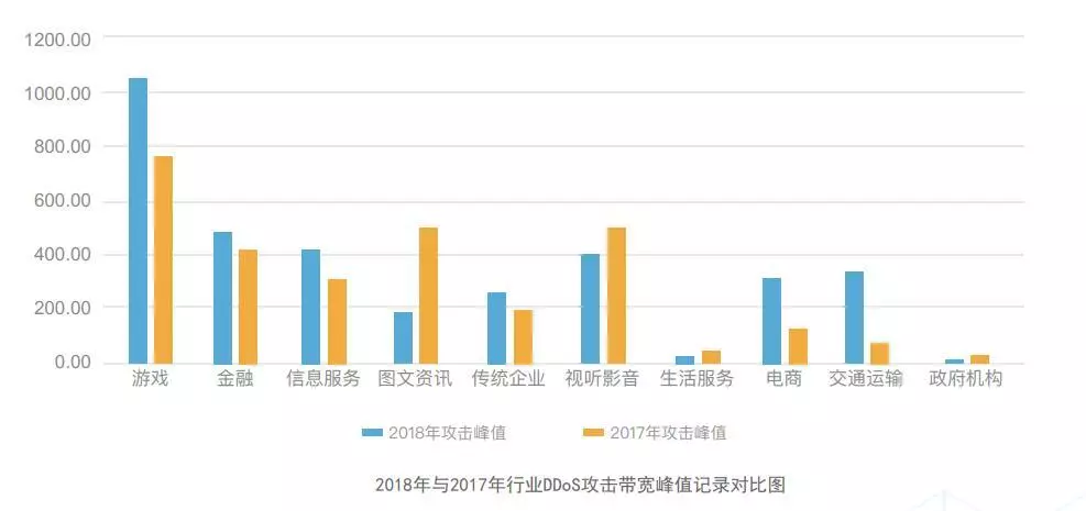 营收止跌，网宿科技转型路柳暗花明？