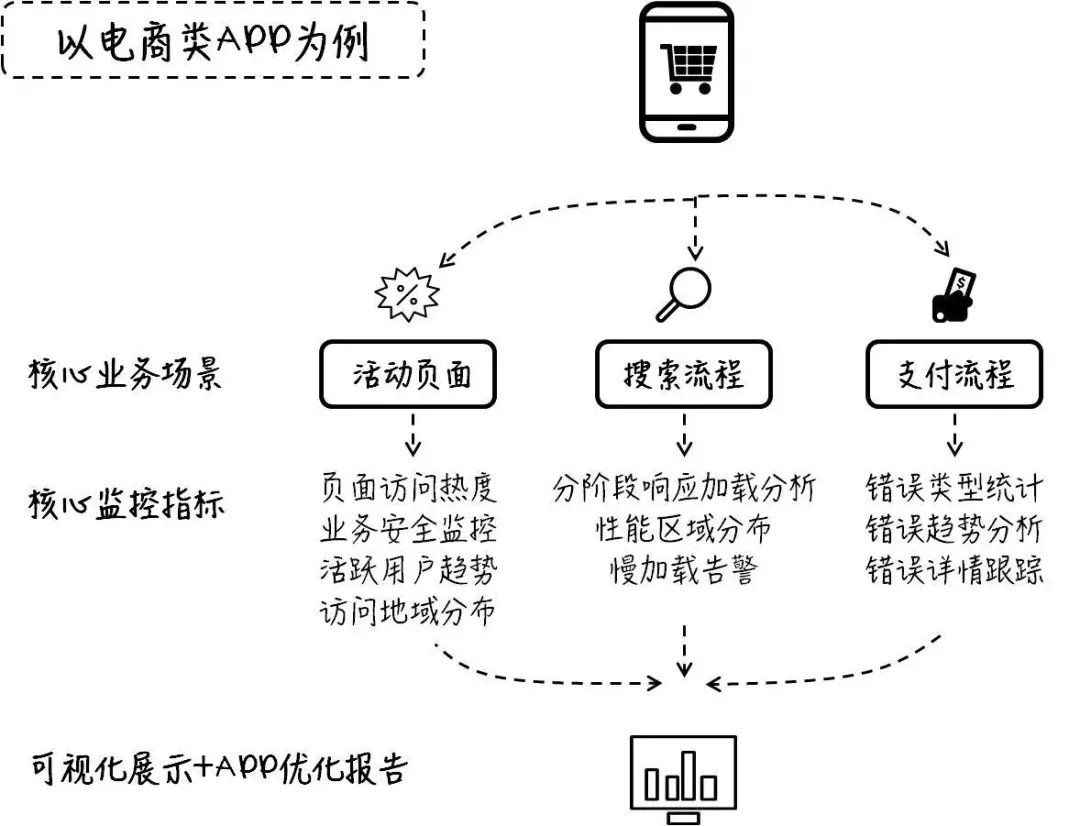 网宿QUIC：弱网环境下高性能传输的最佳方案