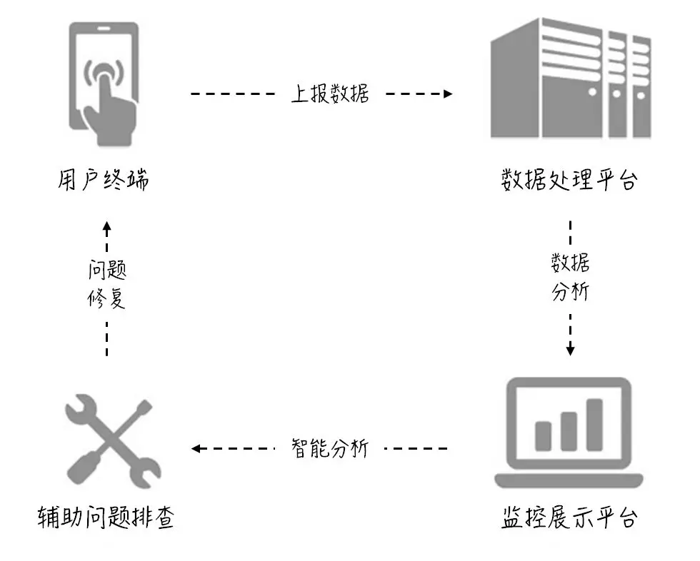 重新定义CDN | 网宿发布新一代可编程CDN Pro