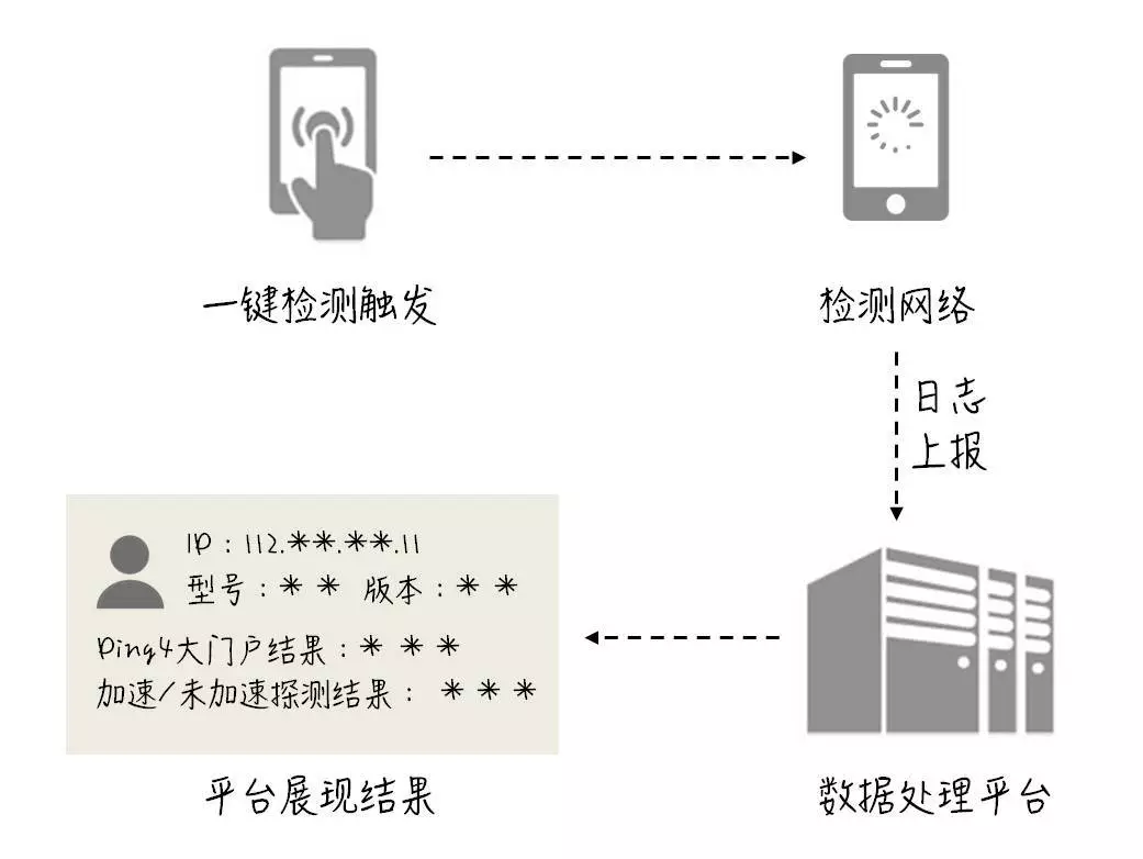 网宿亮相中国数字化创新博览会，赋能智慧医药新发展