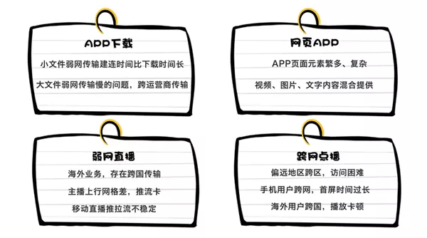 穿过数字经济的短炒热潮，看老牌CDN企业的长期逻辑