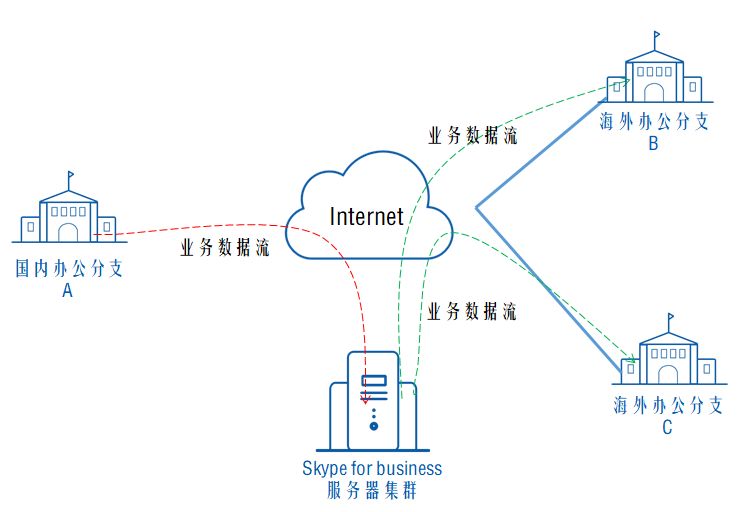 穿过数字经济的短炒热潮，看老牌CDN企业的长期逻辑