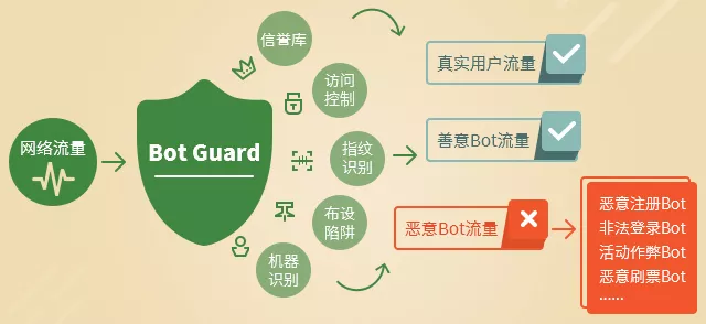 “两会”开幕在即，这份网络安全重保方案请收好