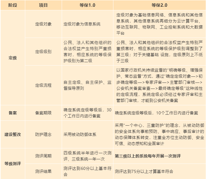 远程办公吐槽上热搜 卡顿掉线谁来救急？