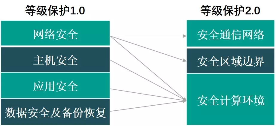 网宿QUIC：弱网环境下高性能传输的最佳方案