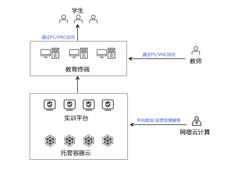 网宿科技爱心捐赠 谱写“蓝天下的至爱”