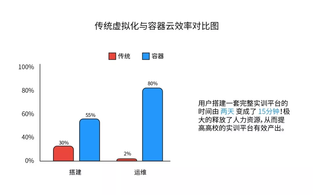 重新定义CDN | 网宿发布新一代可编程CDN Pro