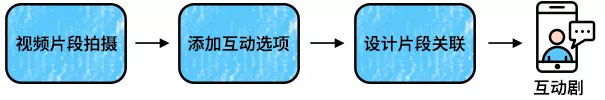 羊毛党盯上了政府消费劵 惠民助商大计如何保障？