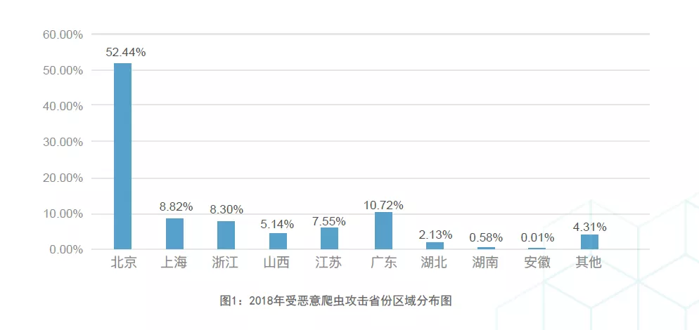 网宿科技董事长刘成彦：把握5G历史机遇 边缘计算助力产业发展