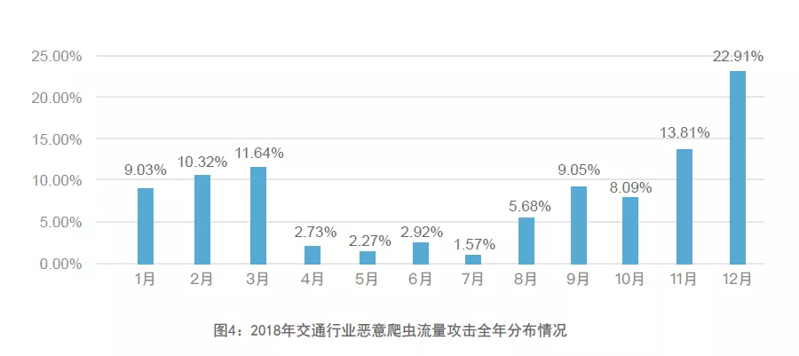 网宿SASE x 兴发化工：为产业数字变革注入安全新动能