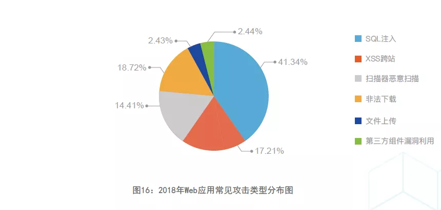 网宿SASE x 兴发化工：为产业数字变革注入安全新动能