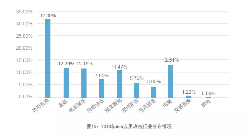 网宿SASE x 兴发化工：为产业数字变革注入安全新动能