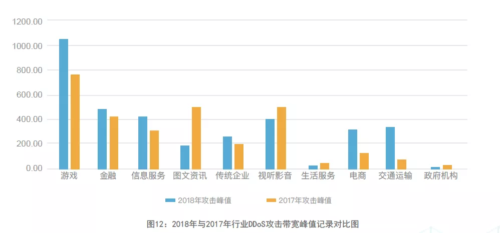 网宿科技董事长刘成彦：把握5G历史机遇 边缘计算助力产业发展