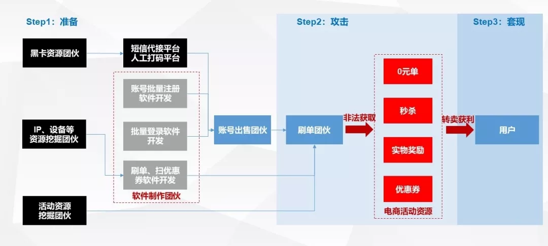  获批国家重点研发计划重点专项 我们将推动智慧城市发展