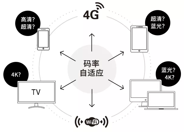 年度大盘点：带你回顾网宿科技的2018！