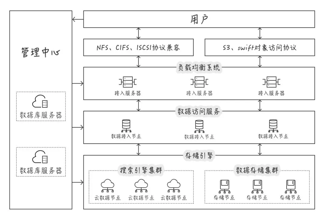 网宿科技前三季度净利润4.26亿元，同比增长142.85%