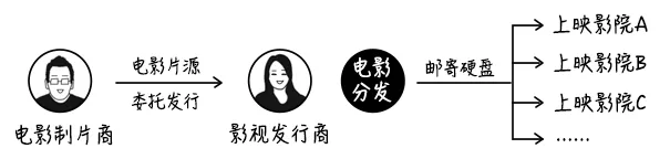 CDN服务有哪些计费方式