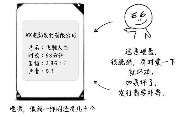 CDN服务有哪些计费方式