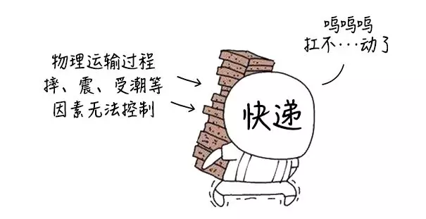 CDN服务有哪些计费方式