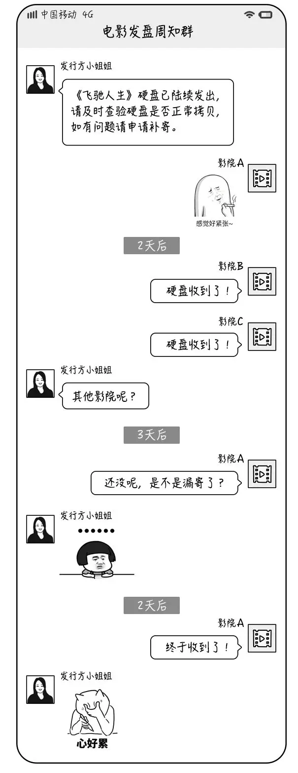 CDN服务有哪些计费方式