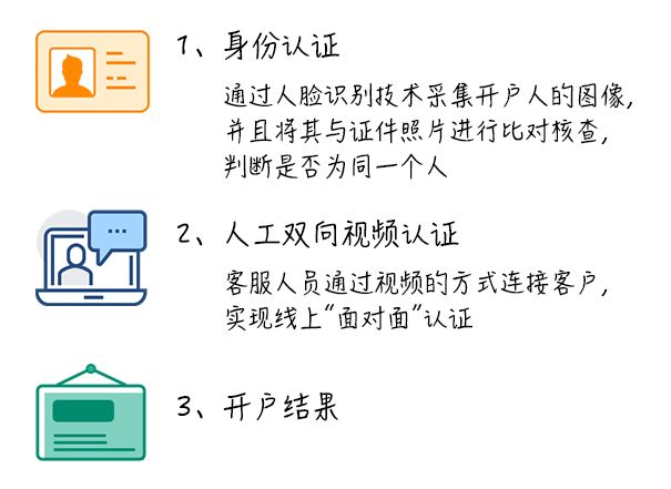 CDN如何实现文件推送