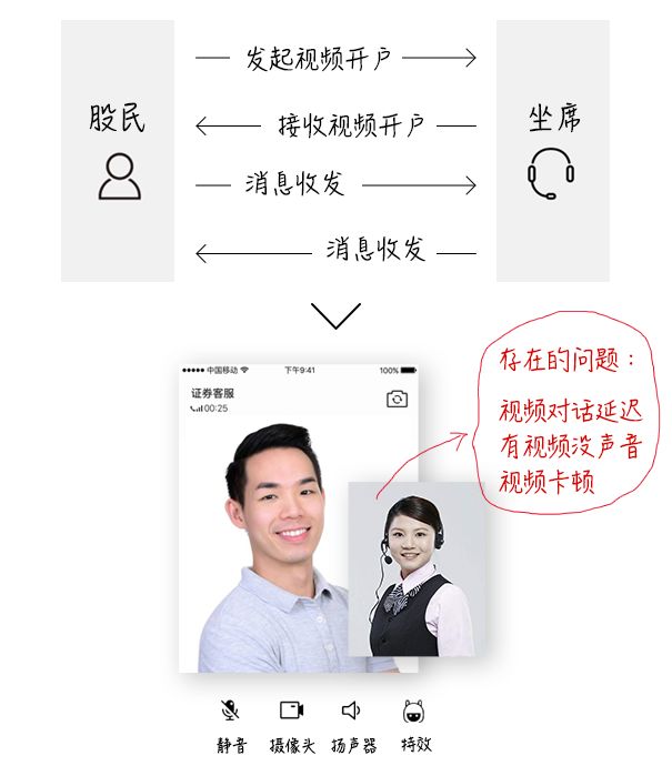 CDN如何实现文件推送