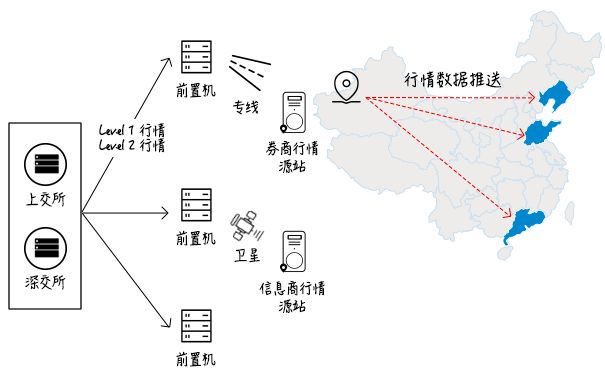 CDN如何实现文件推送