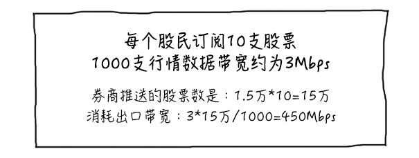 网宿科技前三季度净利润4.26亿元，同比增长142.85%