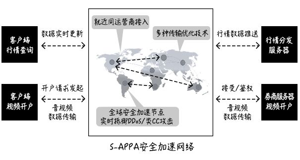 网宿科技前三季度净利润4.26亿元，同比增长142.85%