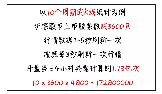 网宿科技副总裁孙孝思：持续优化IPv6服务质量