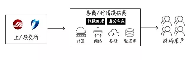 网宿科技登顶中国创业板上市公司价值榜