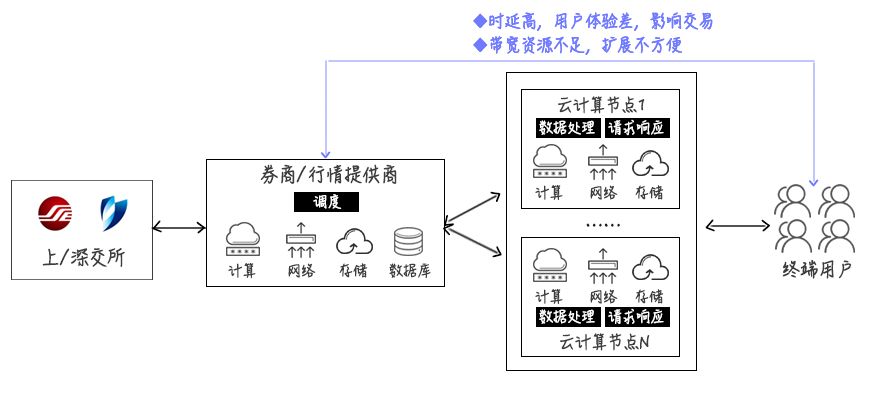 网宿科技副总裁孙孝思：持续优化IPv6服务质量