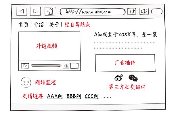 CDN如何实现文件推送