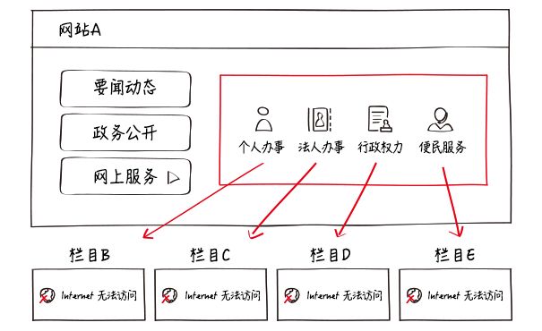 CDN如何实现文件推送