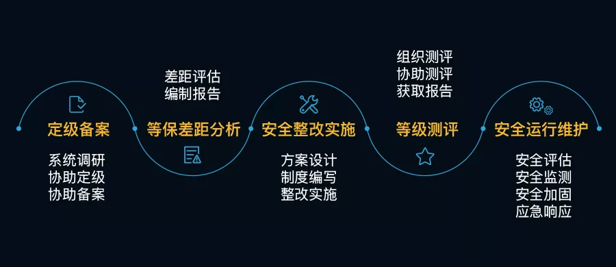 “两会”开幕在即，这份网络安全重保方案请收好
