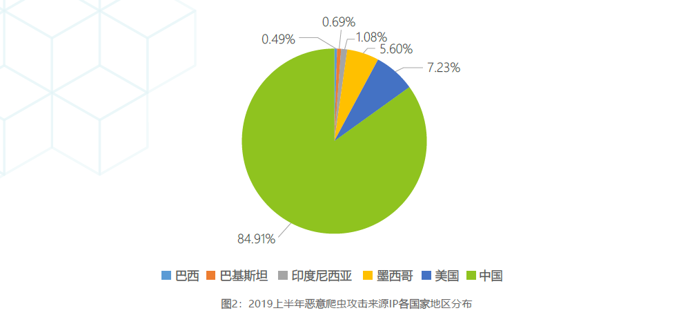 网宿科技正式加入CSA全球云安全联盟