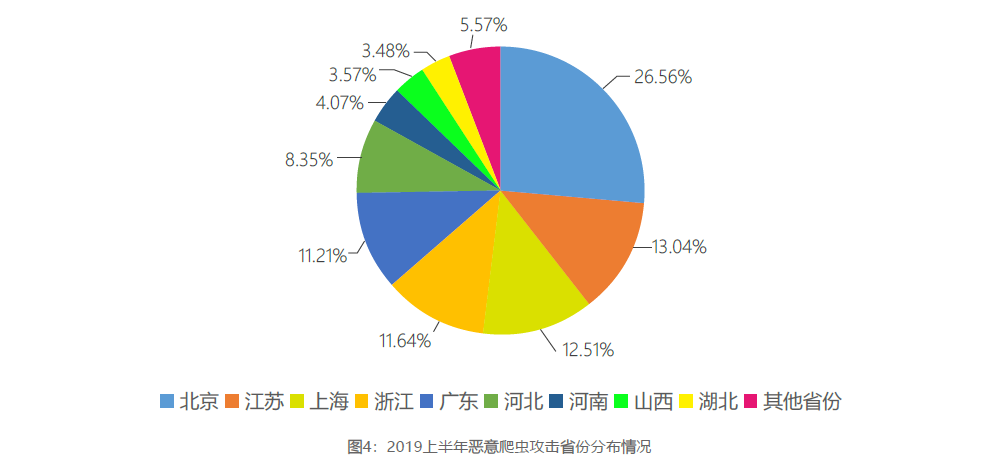 羊毛党盯上了政府消费劵 惠民助商大计如何保障？