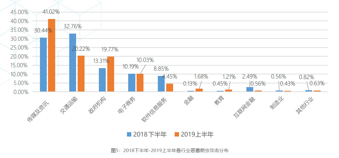 羊毛党盯上了政府消费劵 惠民助商大计如何保障？