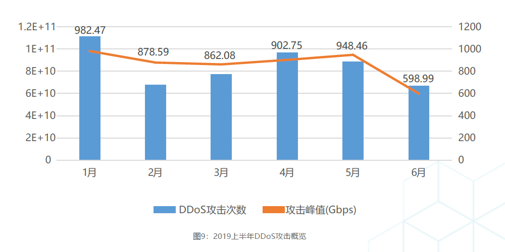 重新定义CDN | 网宿发布新一代可编程CDN Pro