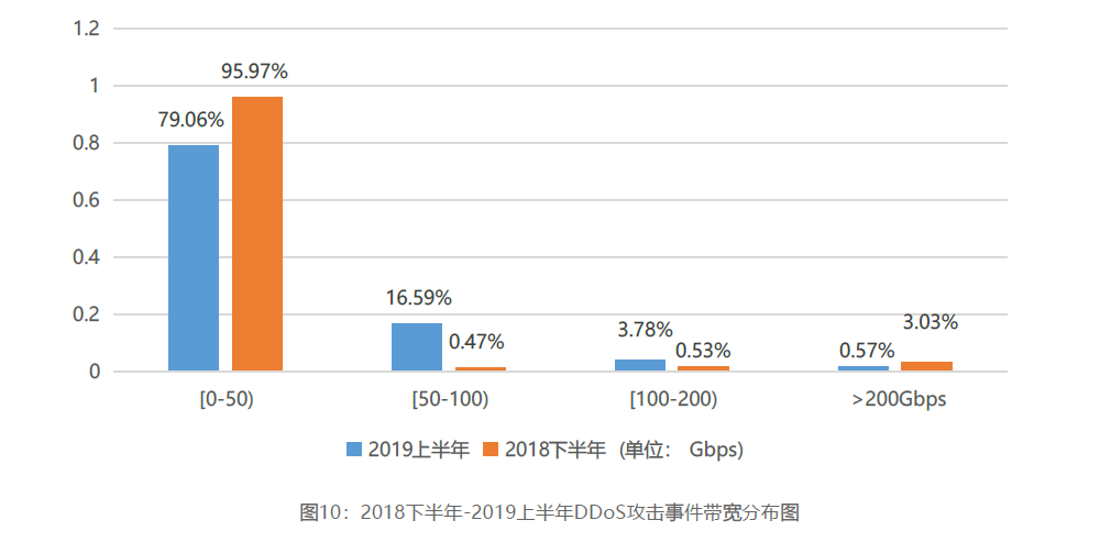 羊毛党盯上了政府消费劵 惠民助商大计如何保障？